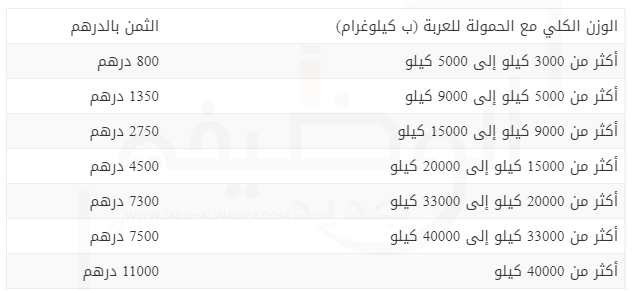 ثمن الضريبة على السيارات بالمغرب 2021