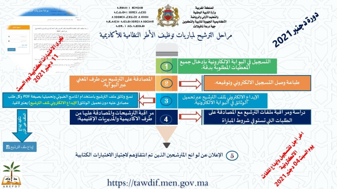 الالكترونية بوابة درعة درعه البوابه