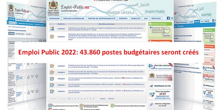 Emploi Public 2022: 43.860 postes budgétaires seront créés