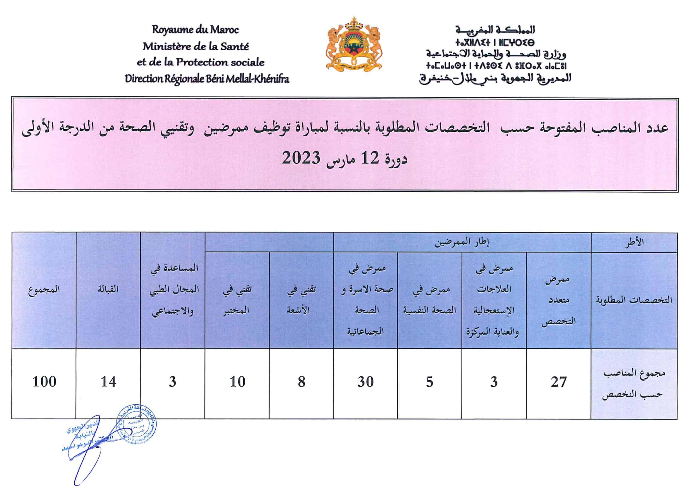 Concours DR Santé Beni Mellal Khénifra 2023